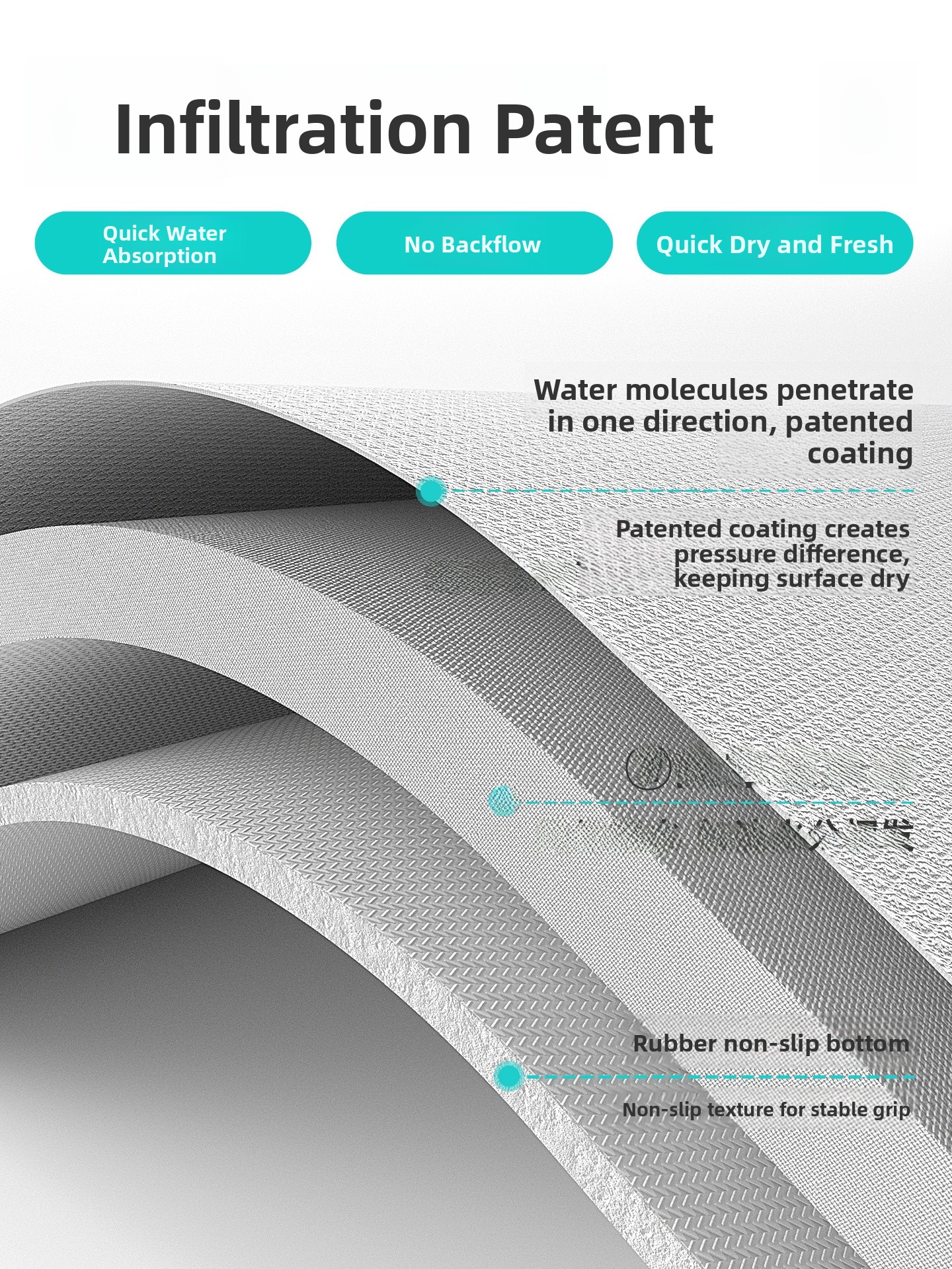 Dajiang Entrance Mat Bathroom  - Home Bathroom Design Simple avis et prix