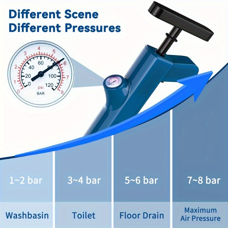 Pipeline Cleaning Tools Set Hi - Home Bathroom Cleaner avis et prix