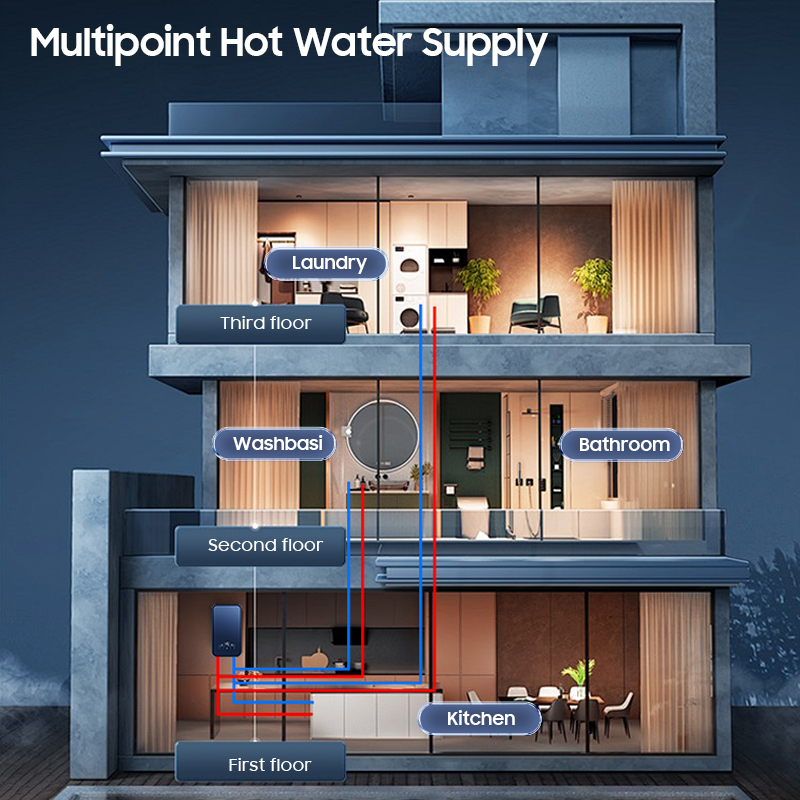Home Smart Whole House 16kW 18 - Home Bathroom Geyser avis et prix
